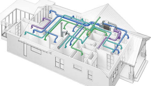 HVAC System Designing