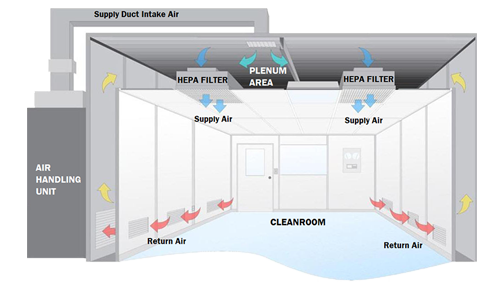 HVAC Systems Validation